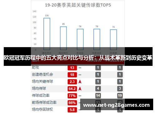 欧冠冠军历程中的五大亮点对比与分析：从战术革新到历史变革