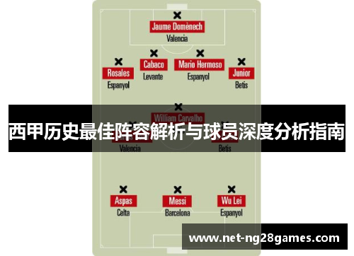 西甲历史最佳阵容解析与球员深度分析指南