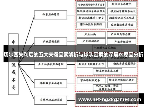 切尔西失利后的五大关键因素解析与球队困境的深层次原因分析