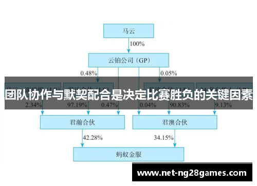 团队协作与默契配合是决定比赛胜负的关键因素