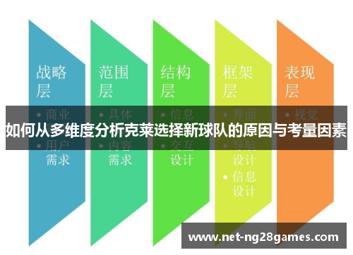 如何从多维度分析克莱选择新球队的原因与考量因素