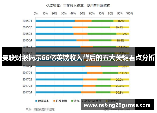 曼联财报揭示66亿英镑收入背后的五大关键看点分析