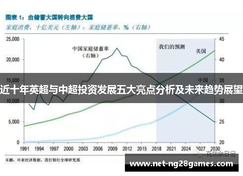 近十年英超与中超投资发展五大亮点分析及未来趋势展望