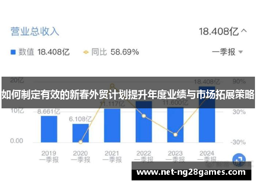 如何制定有效的新春外贸计划提升年度业绩与市场拓展策略