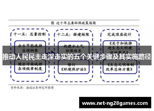 推动人民民主走深走实的五个关键步骤及其实施路径