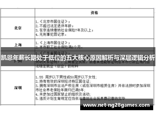 凯恩年薪长期处于低位的五大核心原因解析与深层逻辑分析