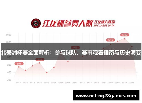 北美洲杯赛全面解析：参与球队、赛事观看指南与历史演变