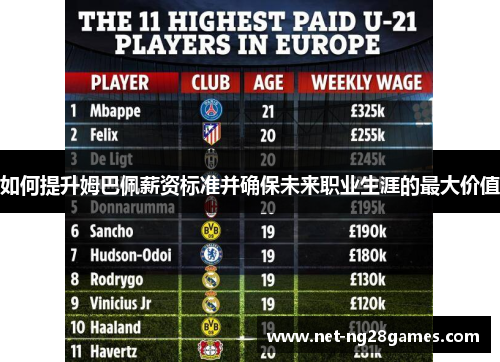 如何提升姆巴佩薪资标准并确保未来职业生涯的最大价值