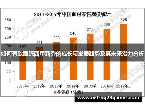 如何有效跟踪西甲新秀的成长与发展趋势及其未来潜力分析