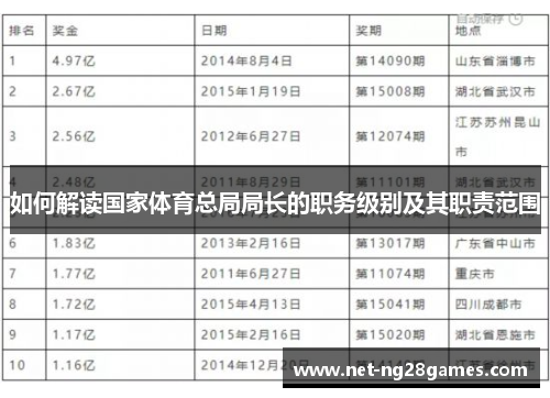 如何解读国家体育总局局长的职务级别及其职责范围